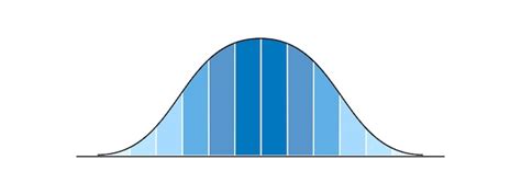 Image result for Blank Normal Distribution Chart