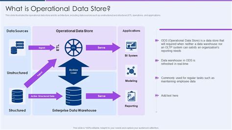 Toradh íomhá ar Operational Data Store Design