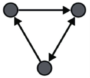 Image result for Back Edges in a Directed Graph