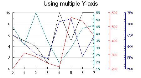 Graph Figure Axis માટે ઇમેજ પરિણામ