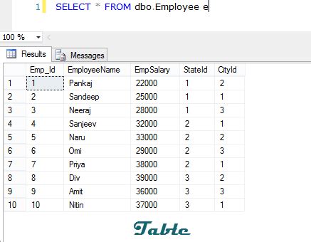 Views and Indexes in SQL に対する画像結果