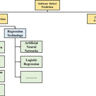 Afbeeldingsresultaten voor Software Defect Prediction Logo