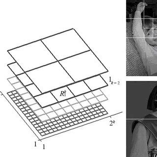 Image result for Quad Tree Pyramid Image