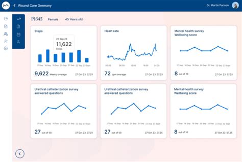 Electronic Data Capture Structure に対する画像結果