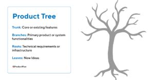 Image result for Cameo Product Tree Example