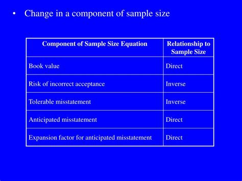 Image result for Aduit Sampling Interval Formula