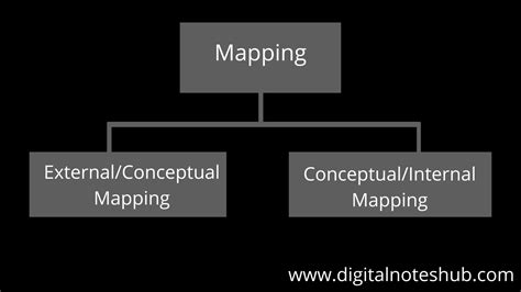 Image result for Query Mapping in DBMS Basic Image