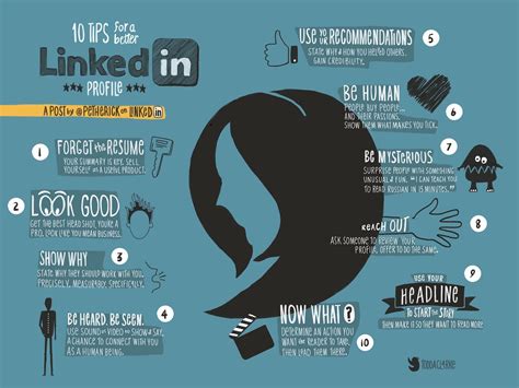 Image result for LinkedIn Tips