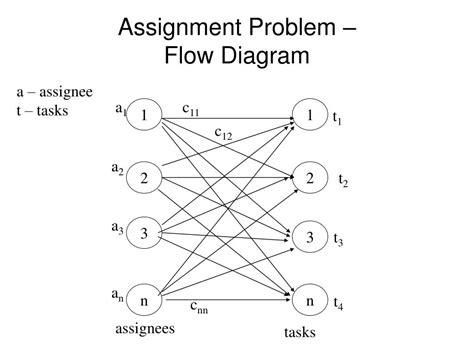 Assignment Method Example Problem に対する画像結果