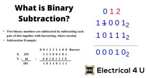 How to Subtract Binary Numbers に対する画像結果