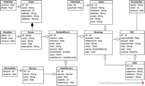 Image result for Database Application Design Layouts