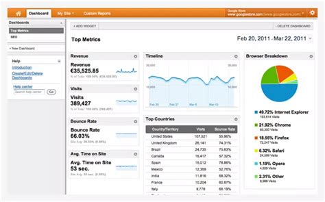 SAS Web Tier Infrastructure Usage Reporting Example に対する画像結果