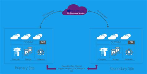 Image result for Azure File Sync Disaster Recovery Image
