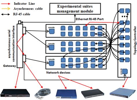 Image result for Data Separation Design Pattern