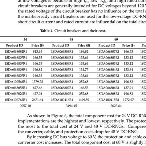 Process Flow Diagram Simulation に対する画像結果