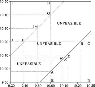 Image result for String Diagram Example