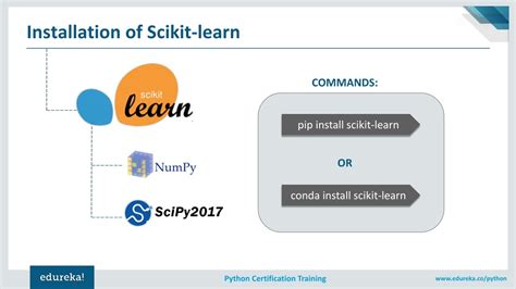 Scikit Learn in Python に対する画像結果