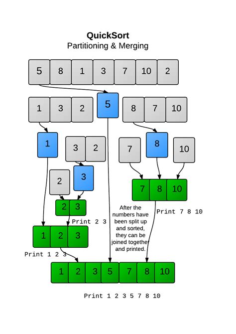 Image result for Algorithm of Quickort in Daa