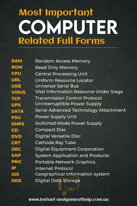 Image result for Computer Software Full Form
