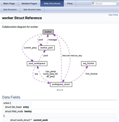 Image result for Doxynon