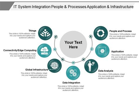 Toradh íomhá ar Project Integration Infographic