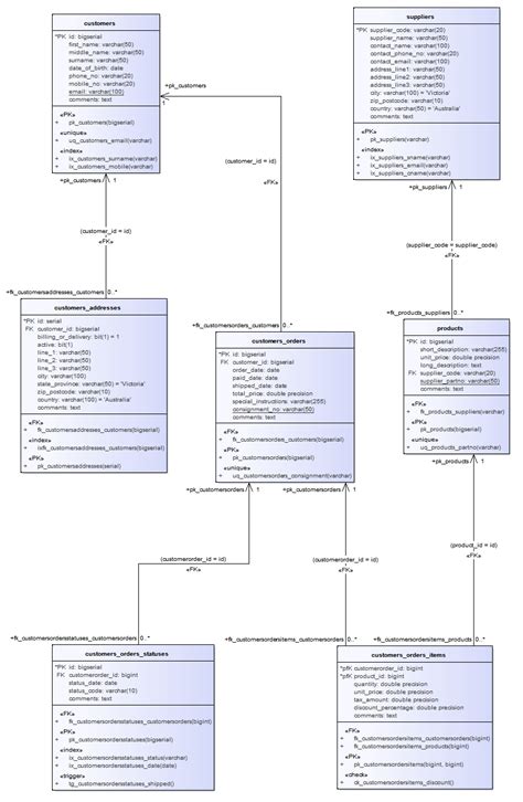 Image result for Software Data Model Diagram