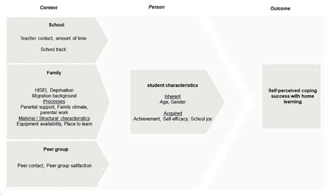 Image result for Operationalising