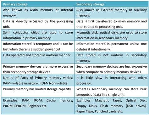 Difference Between Internal Storage External Storage in Android ਲਈ ਪ੍ਰਤੀਬਿੰਬ ਨਤੀਜਾ