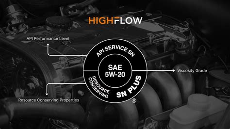 Afbeeldingsresultaten voor API Donut Labelled