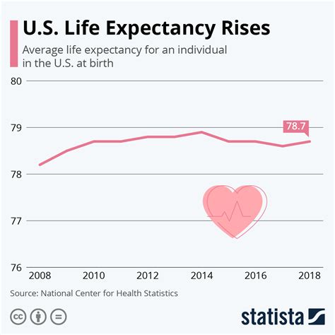 Toradh íomhá ar Life Expectancy Calculation Formula