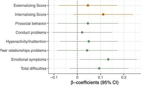 Image result for Beta Regression Maximum Likelihood Multivariate