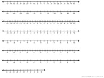 Number Line clip art - positive, positive/negative, & fractions | TPT