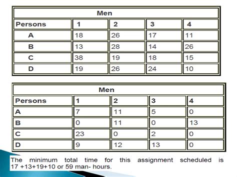 Repr Sentation Chart of Assignment Problem に対する画像結果