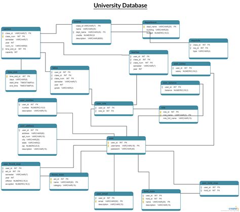Image result for Database Architecture Map