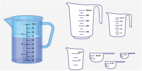 Image result for Liquid Units of Measure