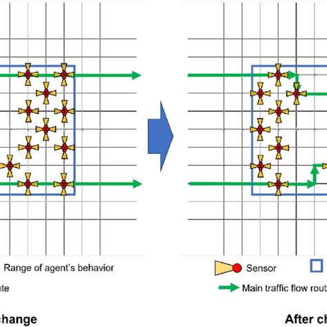 Image result for Backing in with Normal Traffic Flow Animation