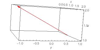 Image result for Mathematica Vector