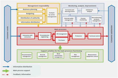 Customer Interaction Tracking Process Flow Diagram に対する画像結果