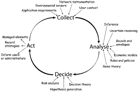 Boolean Controlled Loop に対する画像結果
