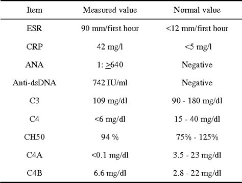 Image result for Elevated Complement C4