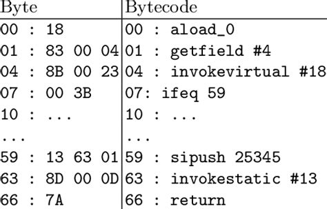 Image result for Bytecode C Quoi
