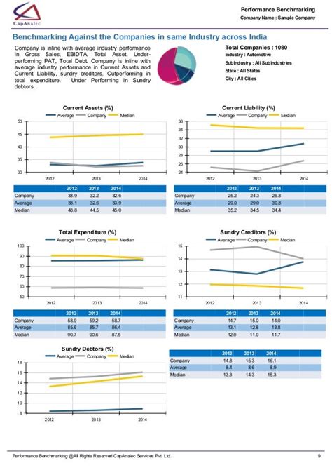 Image result for Performance Benchmark Data