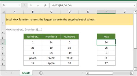 Max Function Excel に対する画像結果