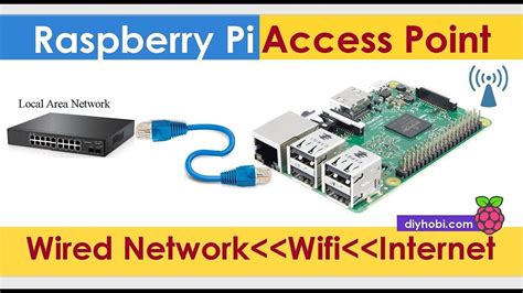 Image result for Raspberry Pi WiFi Bridge