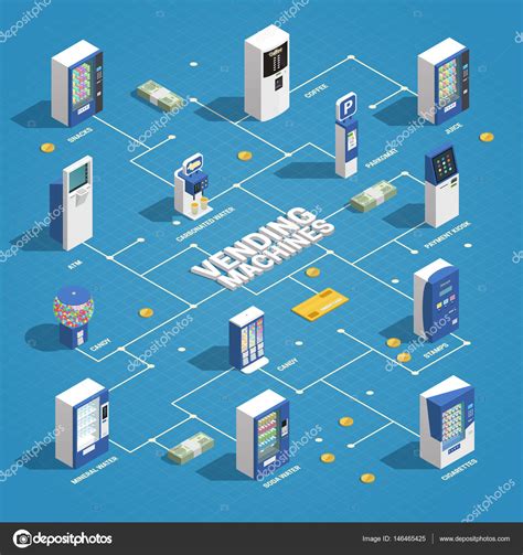 Image result for Working of Automatic Vending Machine Flowchart