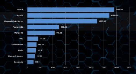 Image result for Cost of PostgreSQL vs SQL Server