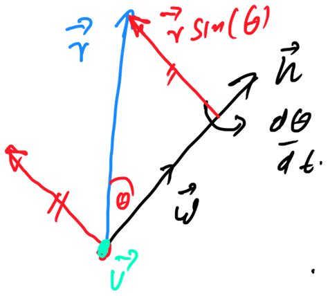 Image result for Derive Angular Velocity