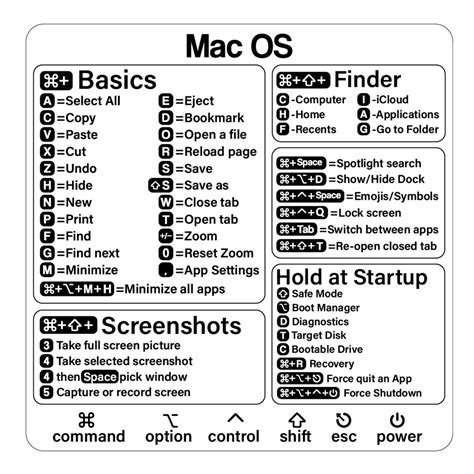 Image result for Command Key On Mac