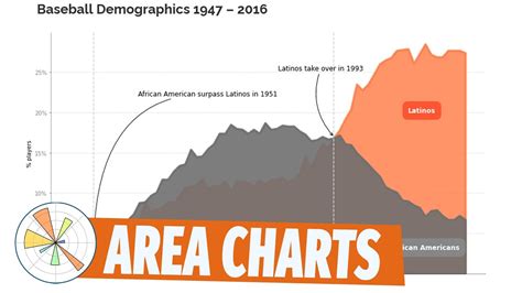 Toradh íomhá ar Area Plot Matplotlib