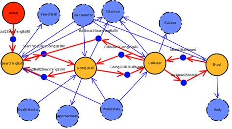 Afbeeldingsresultaten voor Component Functionality